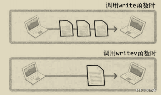 《TCP IP网络编程》第十三章