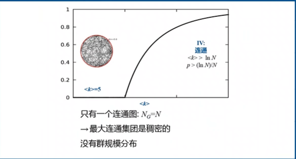 03_ER网络-CSDN博客