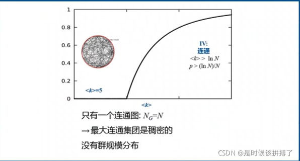 03_ER网络-CSDN博客