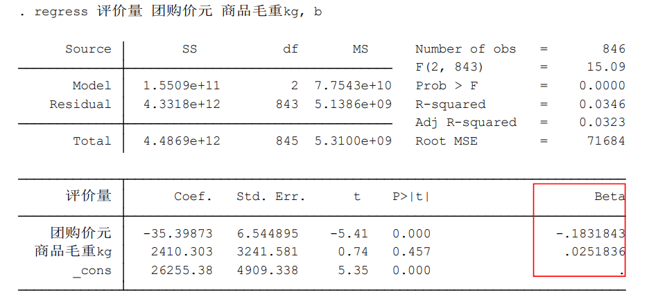 清风数学建模课笔记-多元回归分析