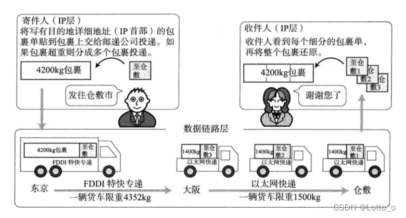 ここに画像の説明を挿入