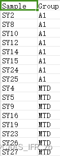 R:Wilcoxon秩和分析+差异柱状图_wilcoxon秩和检验差异表达-CSDN博客