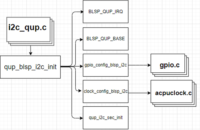 i2c接口可以接哪些器件_单片机i2c接口