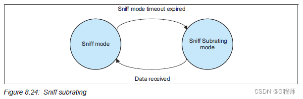 经典蓝牙Sniff Mode