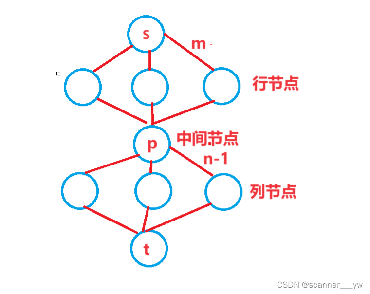 AtCoder Beginner Contest 231（D-F，H）