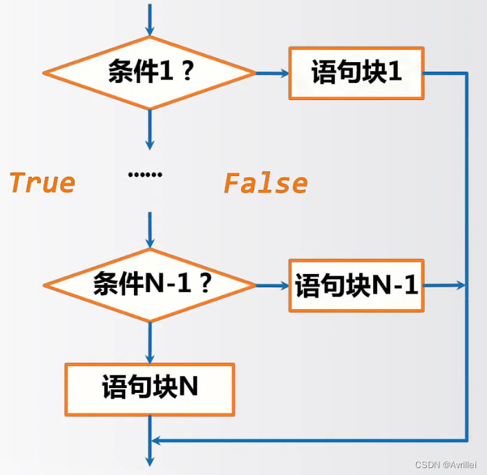 多分支结构