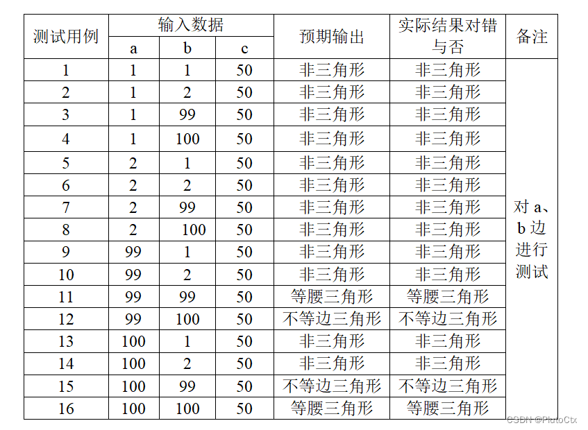 黑盒测试（一）边界值分析法_黑盒测试三角形-CSDN博客