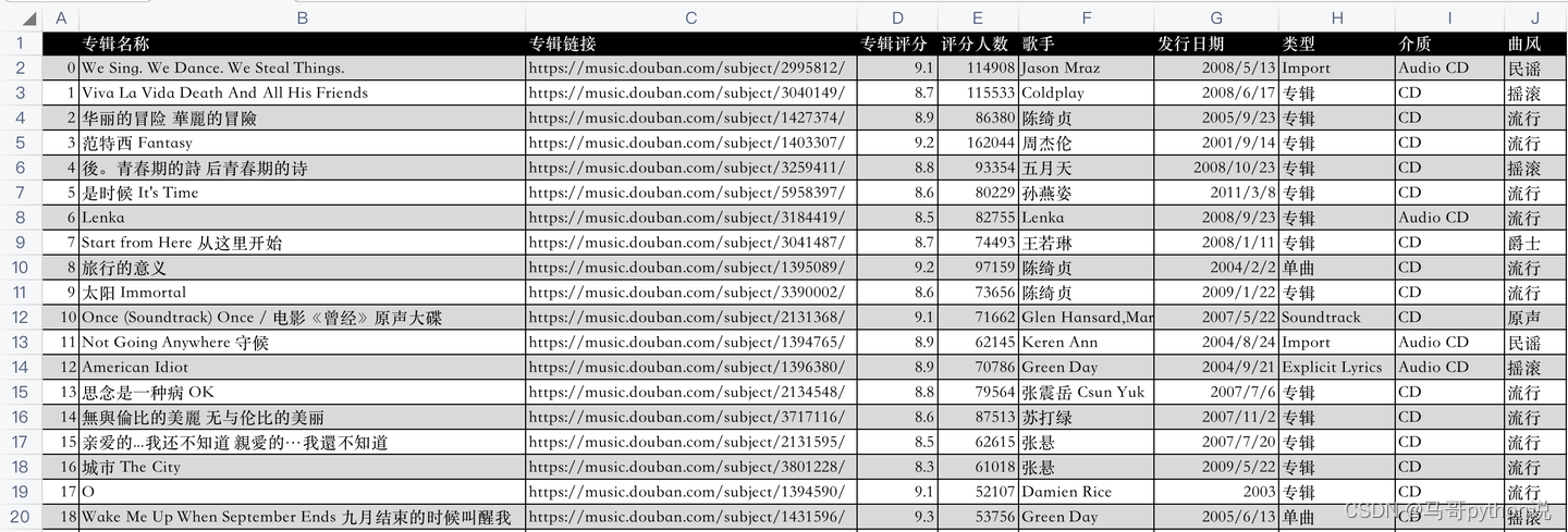 数据前20行