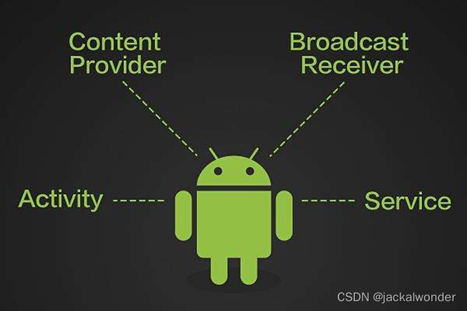 Android应用组件