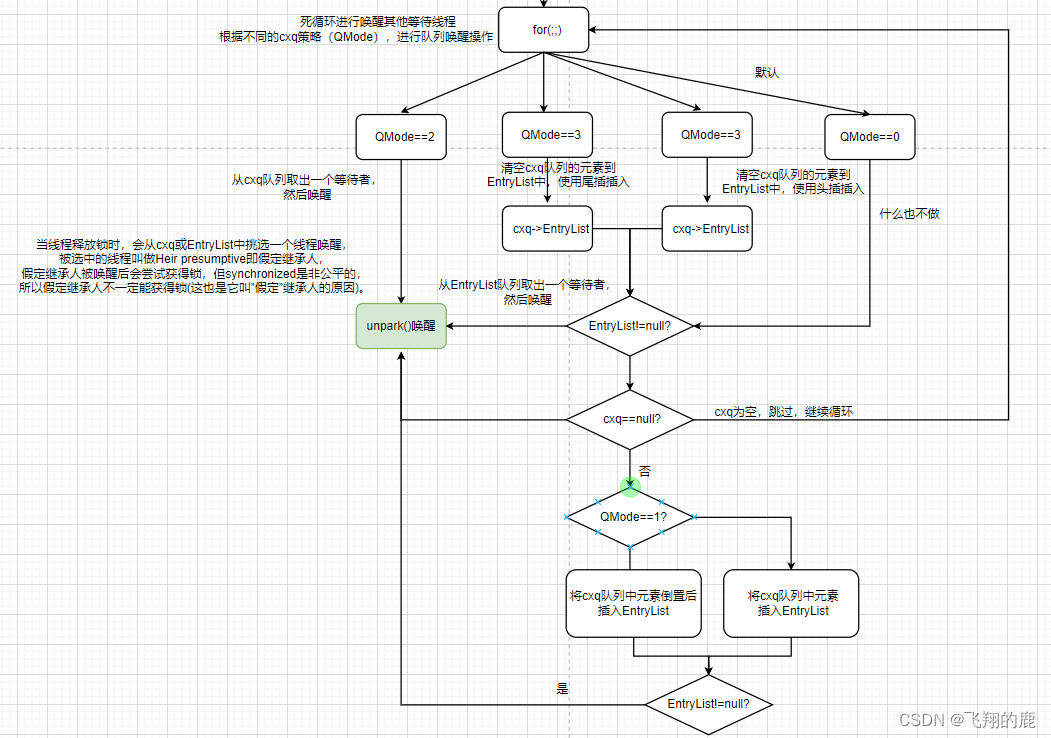 线程的notify方法_forkjoinpool默认线程数量