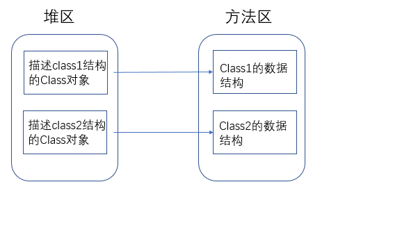 watermark,type_ZHJvaWRzYW5zZmFsbGJhY2s,shadow_50,text_Q1NETiBA57yW56iL55WM5bCP5a2m55Sf,size_15,color_FFFFFF,t_70,g_se,x_16