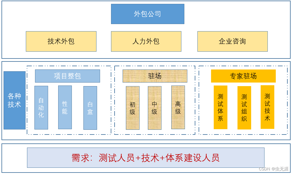 产品诚可贵，质量价更高