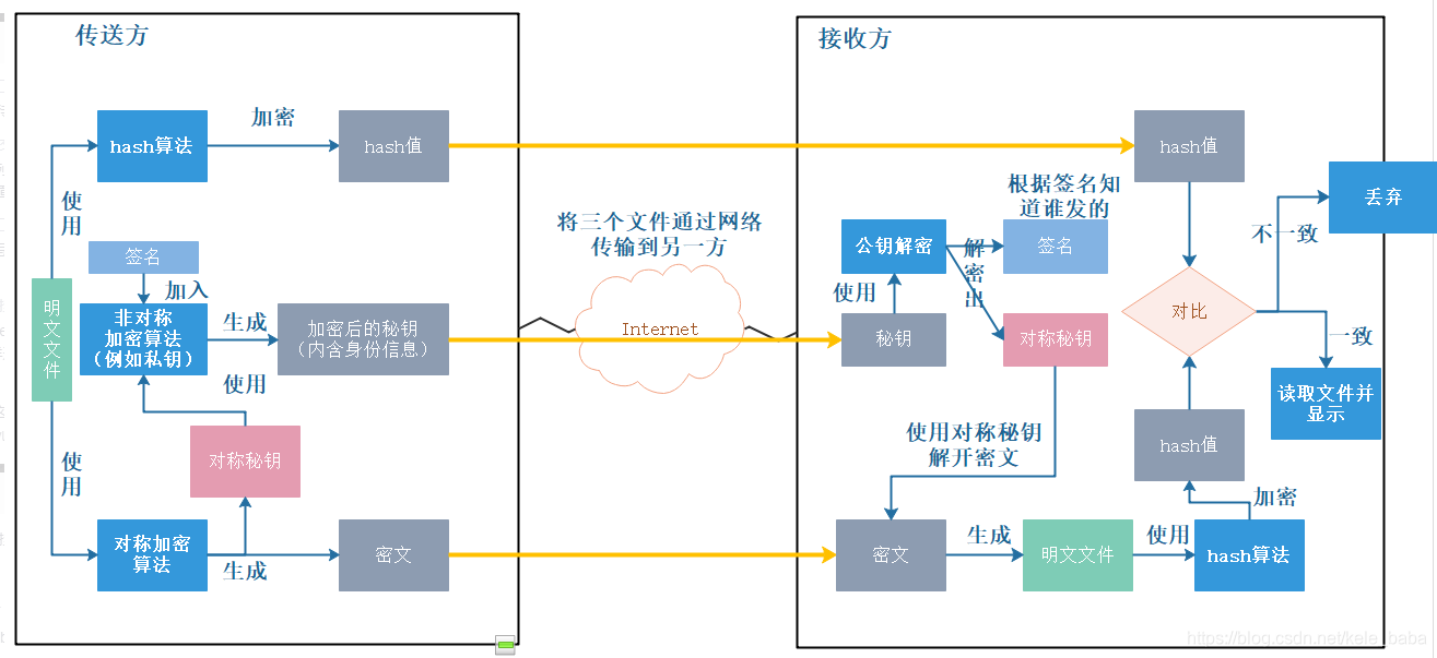 Docker安全配置及Docker-TLS加密