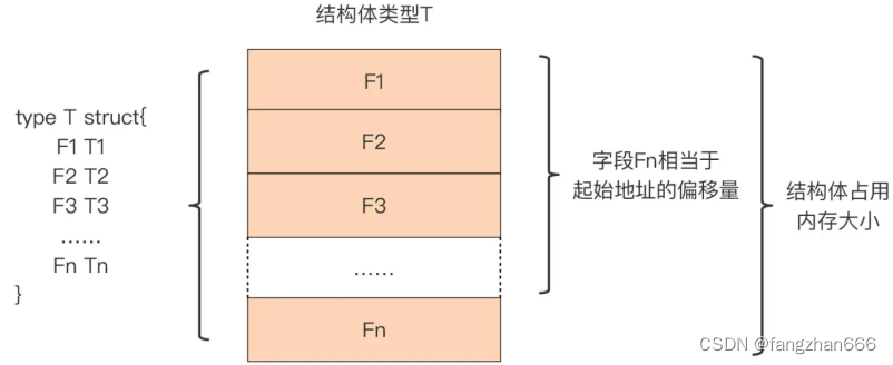 《Go 语言第一课》课程学习笔记（十）