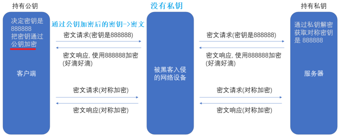 [外链图片转存失败,源站可能有防盗链机制,建议将图片保存下来直接上传(img-k18OvUuT-1649324969639)(https://cdn.jsdelivr.net/gh/power152/Image/202204071630878.png)]