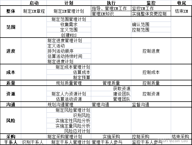 十五至尊图