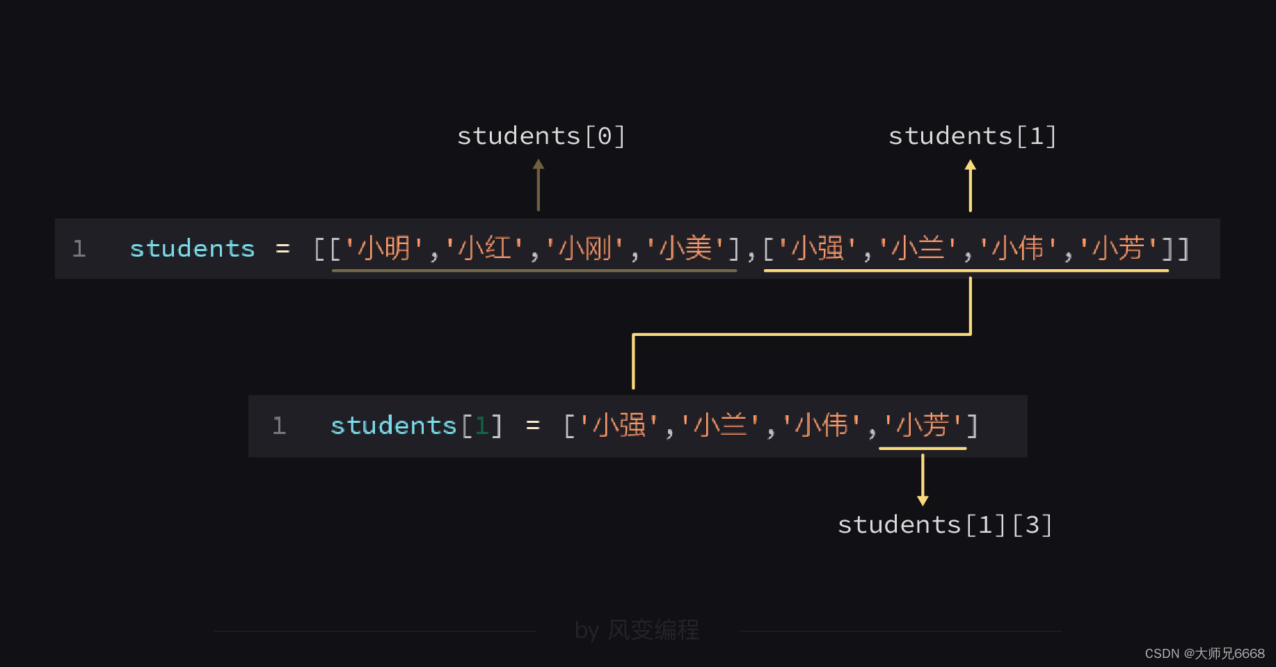 【python基础知识】4.列表和字典