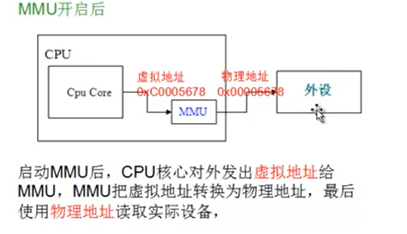 麦子-linux驱动策略与框架
