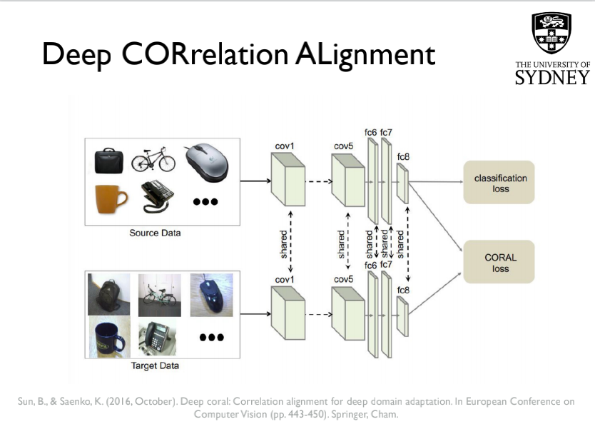 5328笔记 Advanced ML Chapter8-Domain Adaptation and Transfer Learning