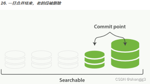 深入理解ElasticSearch分片