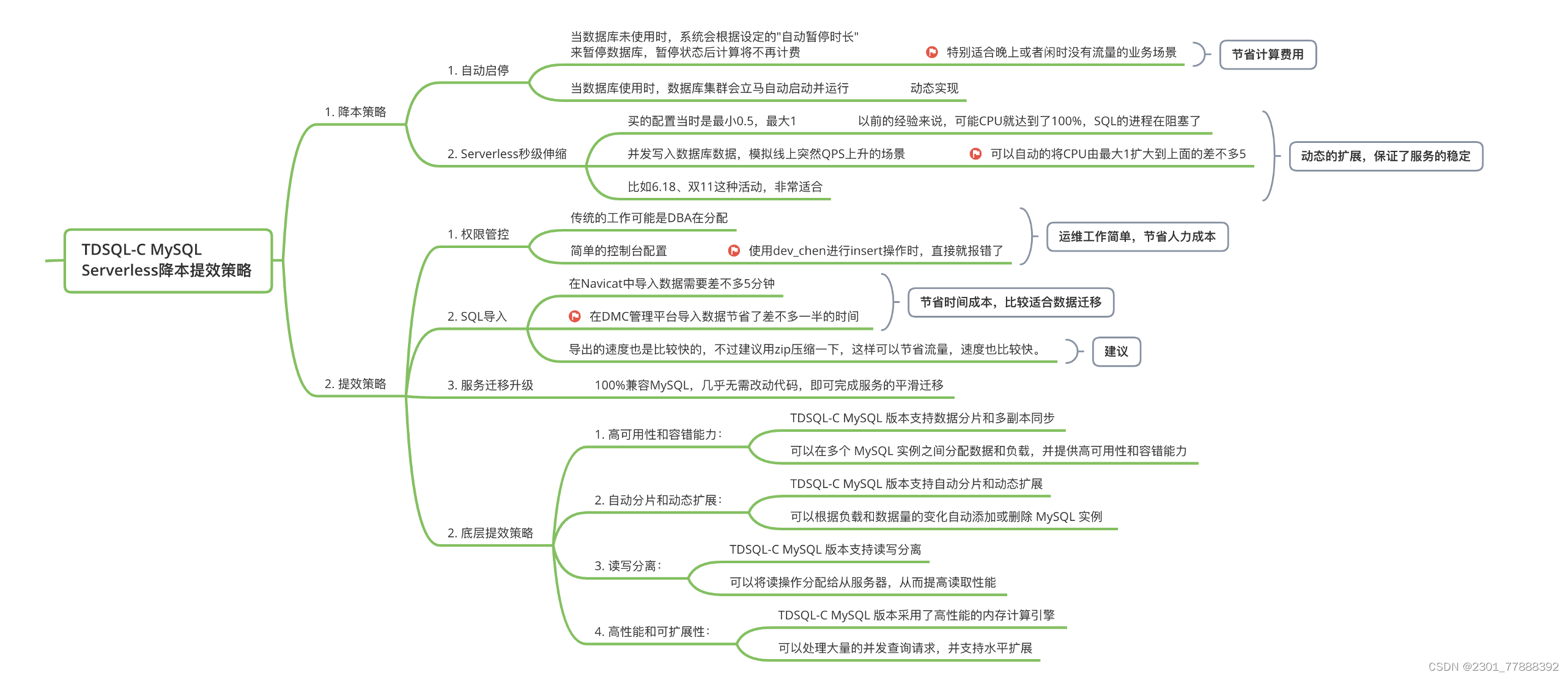 【腾讯云 TDSQL-C Serverless 产品测评】- 云原生时代的TDSQL-C MySQL数据库技术实践