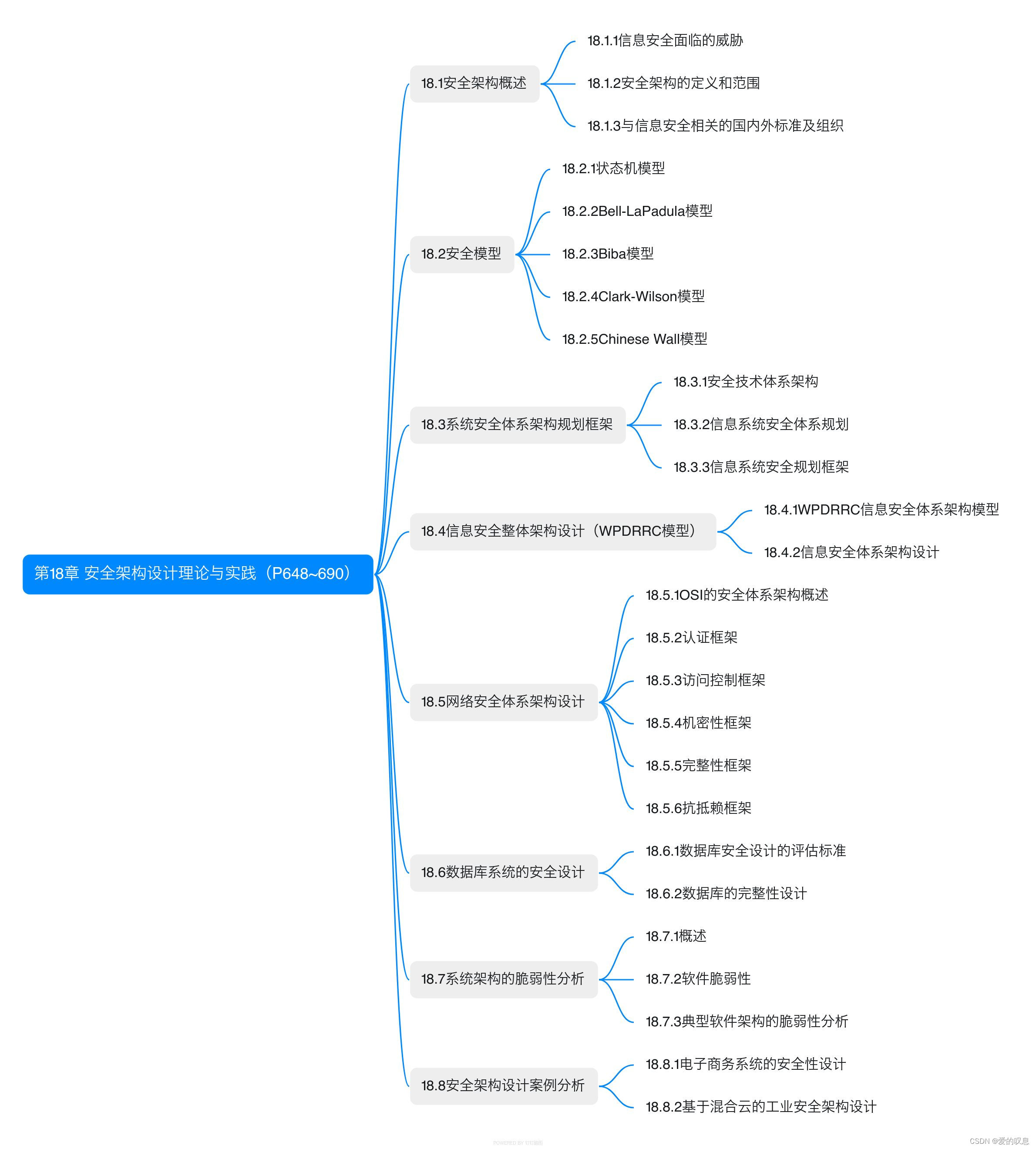 ​软考-高级-系统架构设计师教程（清华第2版）【第18章 安全架构设计理论与实践（P648~690）-思维导图】​