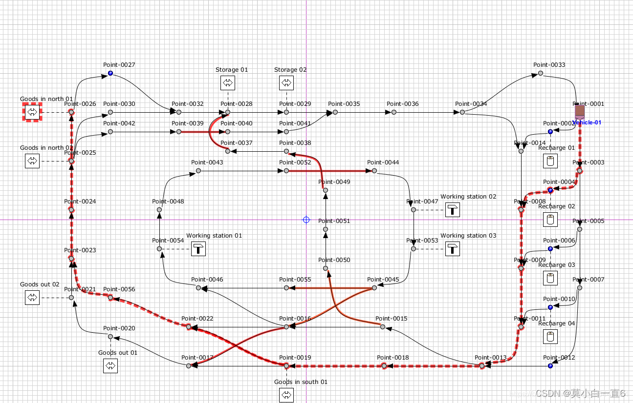 openTCS笔记01--OpenTCS用法-CSDN博客