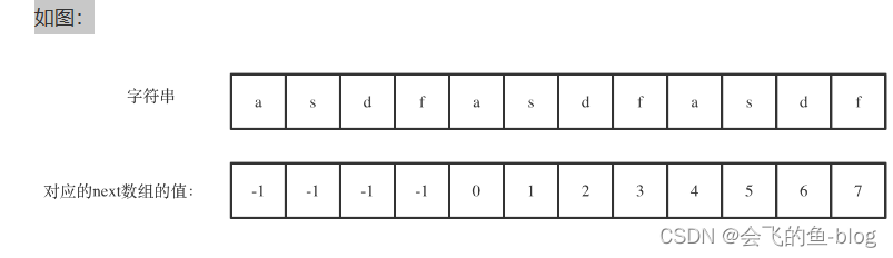 重复的子字符串代码随想录刷题 (力扣刷题)