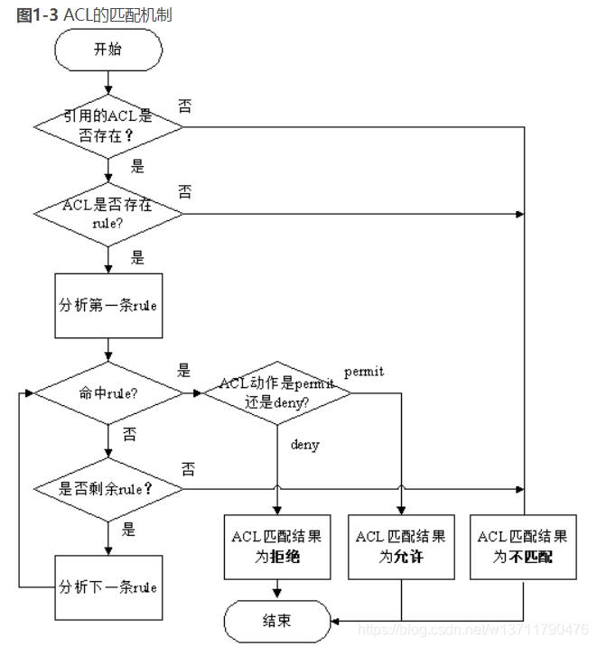 [外链图片转存失败,源站可能有防盗链机制,建议将图片保存下来直接上传(img-NIFqNw7V-1650552363549)(images/9ziFv129fay0CSKy_q3WkoglN01jrueJy234-bjcKTE.png)]