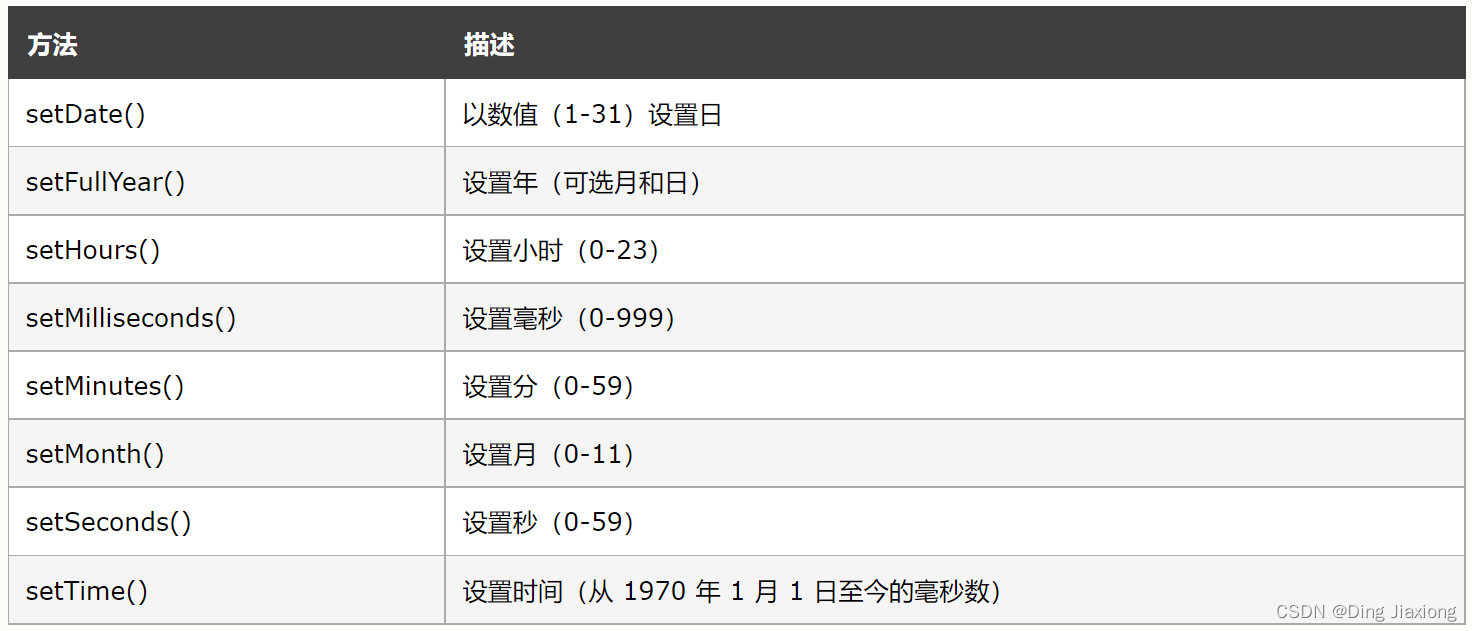 JavaScript 32 JavaScript 日期设置方法_new date().setmonth-CSDN博客