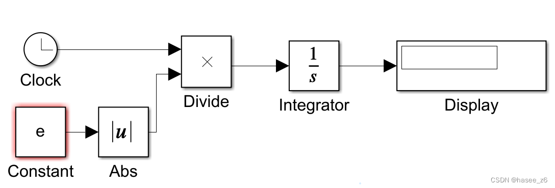 matlab搭建IAE，ISE，ITAE性能指标