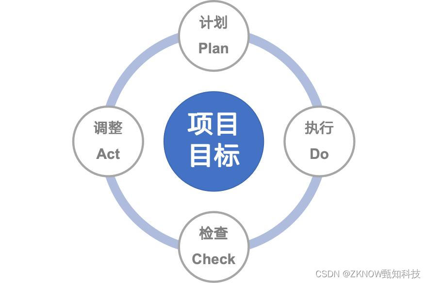 解决企业项目管理难题：痛点分析与实用解决方案探索