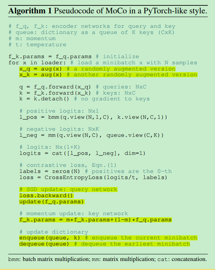 度量学习DML之MoCO