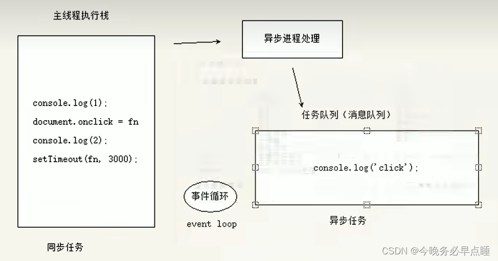 [External link image transfer failed, the source site may have an anti-leeching mechanism, it is recommended to save the image and upload it directly (img-eEdvj59E-1668340396071)(Typora_image/456.png)]