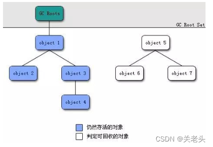 06-JVM对象内存回收机制深度剖析