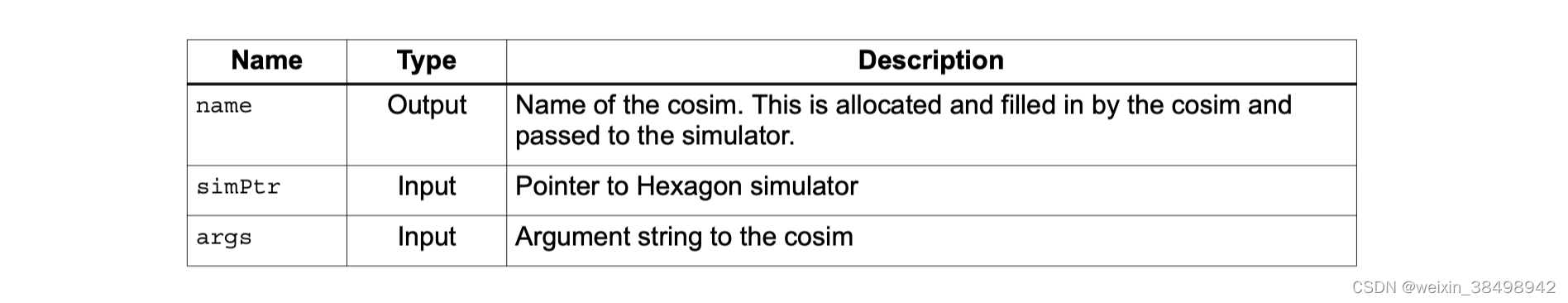 Sim Api User Guide(16) - Programmer Sought