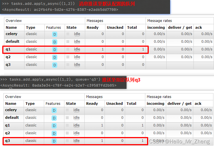 Django+celery+ RabbitMQ自定义多个消息队列_django+celery+rabbitmq-CSDN博客