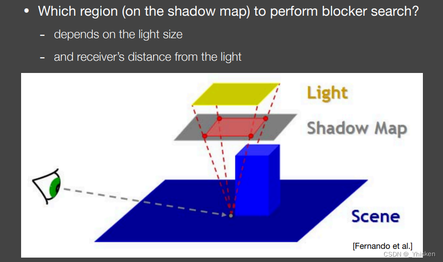 【GAMES202】Real-Time Shadows1—实时阴影1