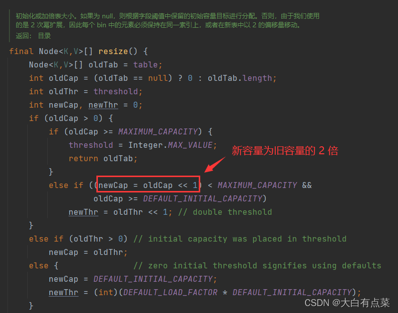 HashMap 通过 resize() 进行扩容，新容量为旧容量的2倍。