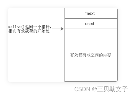 malloc的底层实现原理