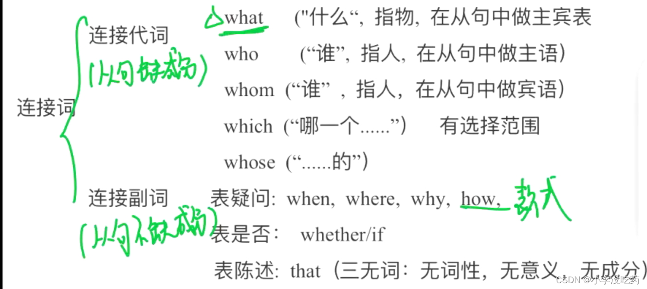 名词性从句——专升本语法_前有介词狼,后有to do虎口诀-CSDN博客