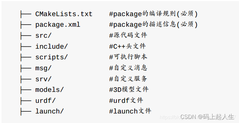 package文件结构