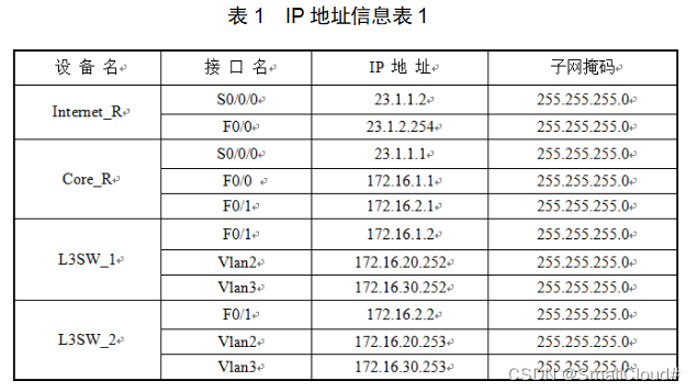 表一