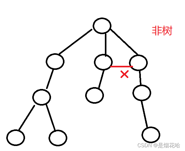 二叉树的概念及特性_qq了解二叉树的概念、性质及特点-CSDN博客