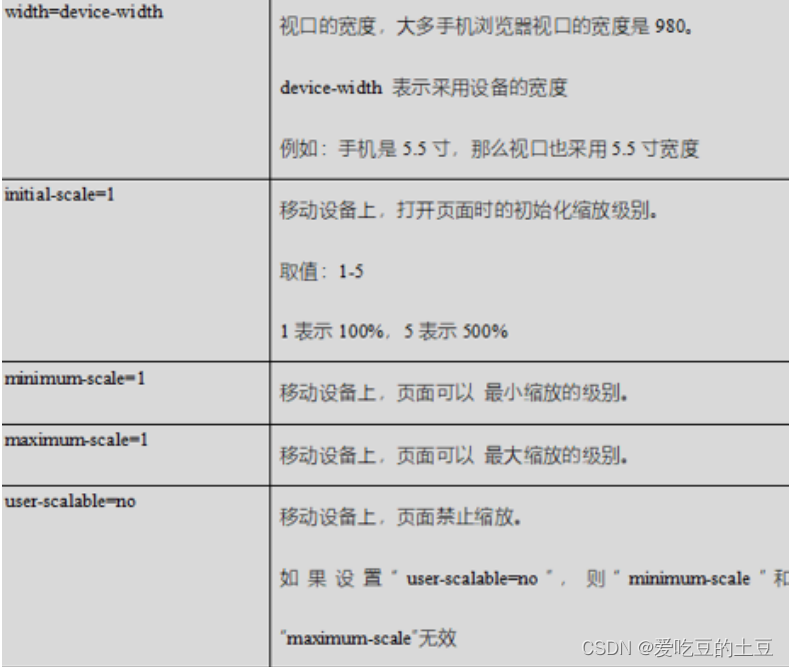 Javascript知识【BootStrap】