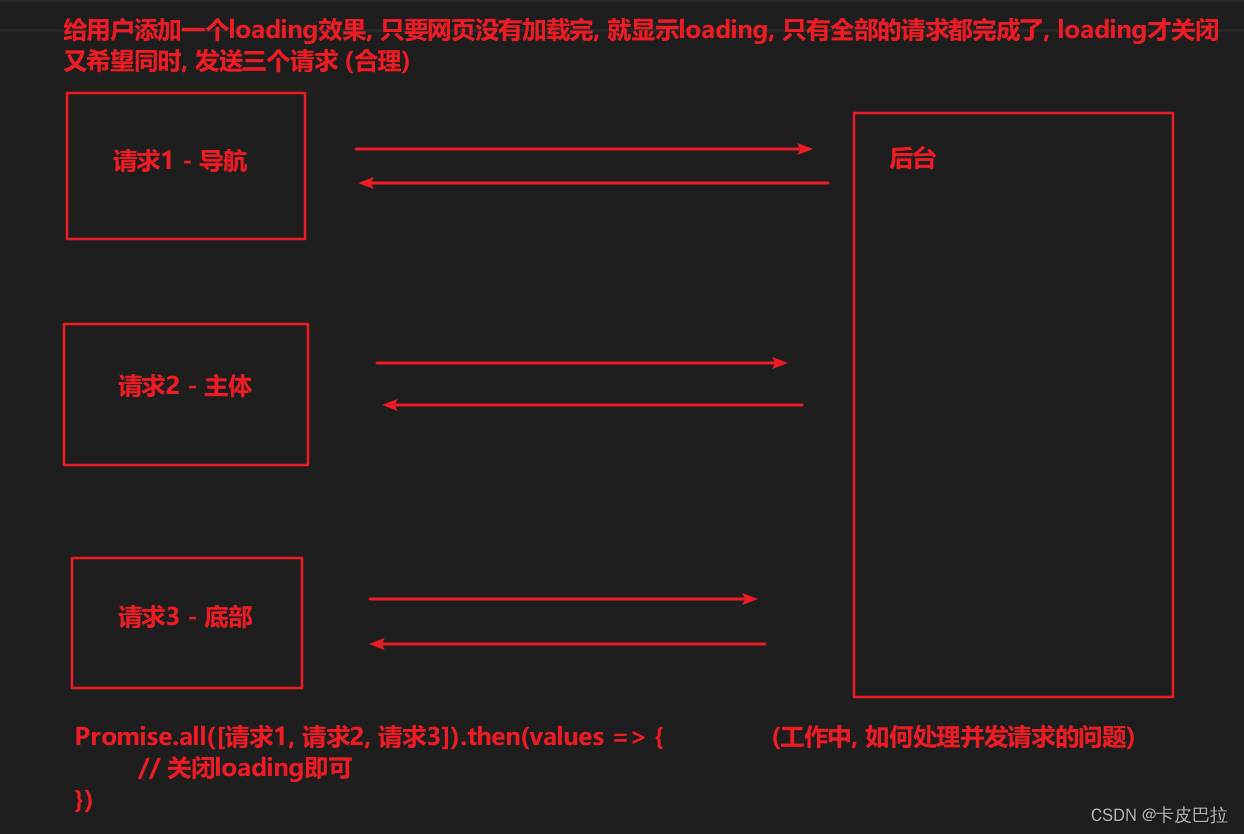 外链图片转存失败,源站可能有防盗链机制,建议将图片保存下来直接上传