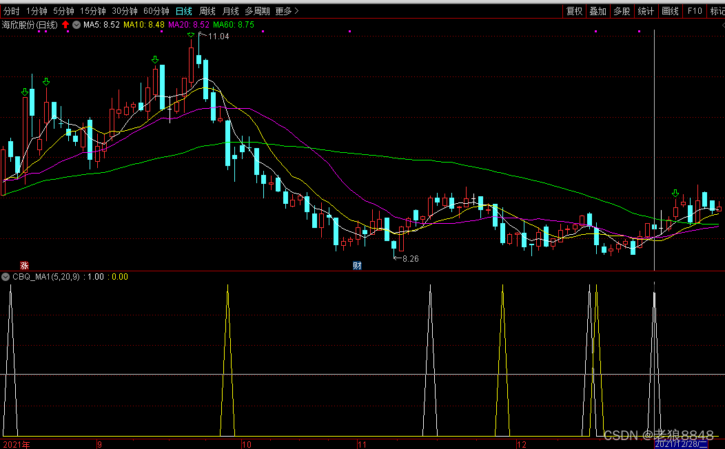 Backtrader:实现一个简单的通达信的交易策略_backtrader cross-CSDN博客