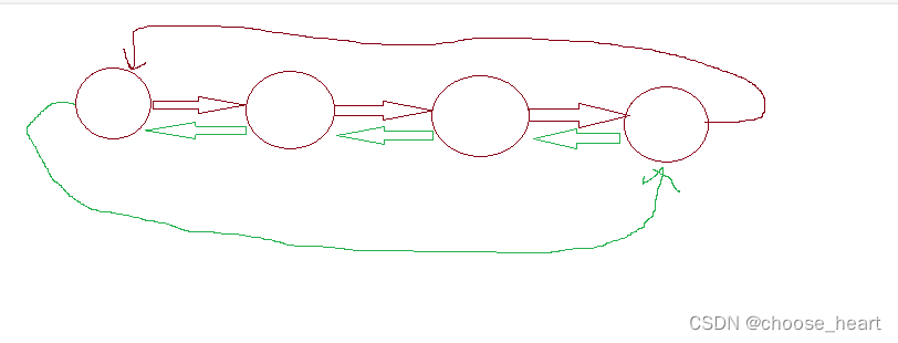 双向链表示意图