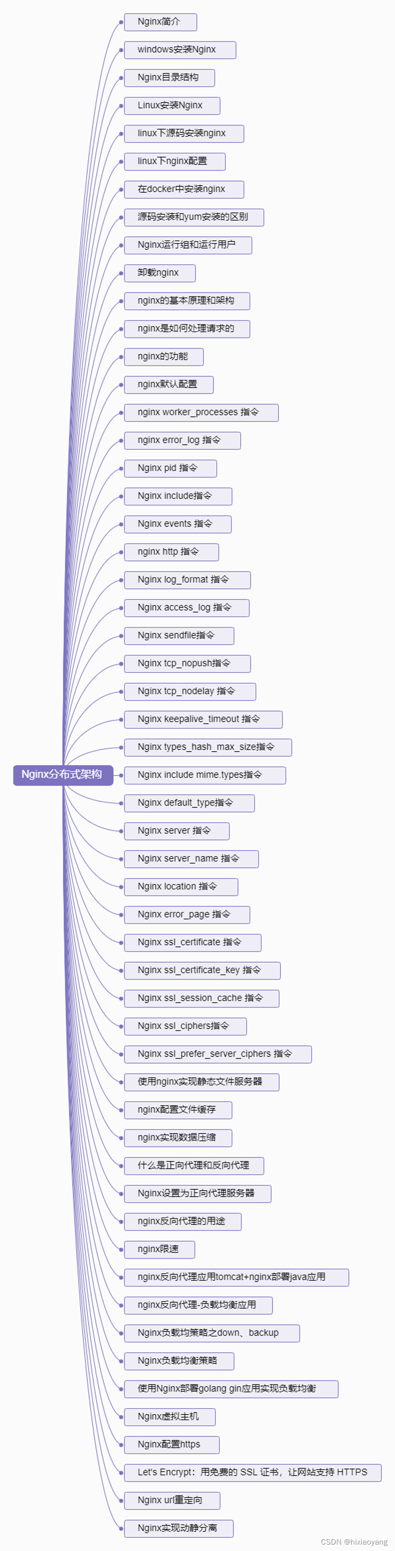 Nginx教程