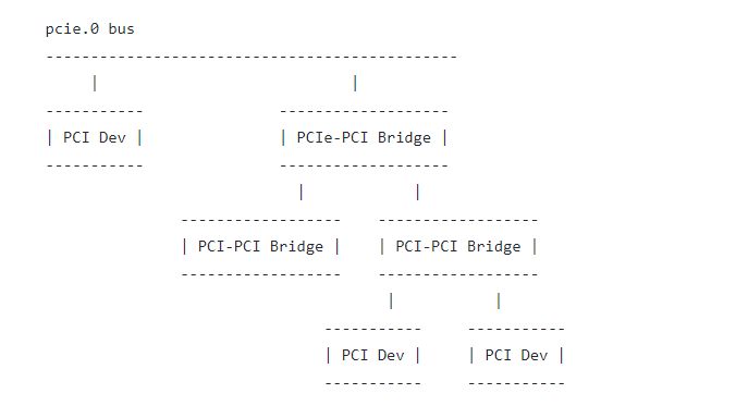 PCIE指导_pcie手册-CSDN博客